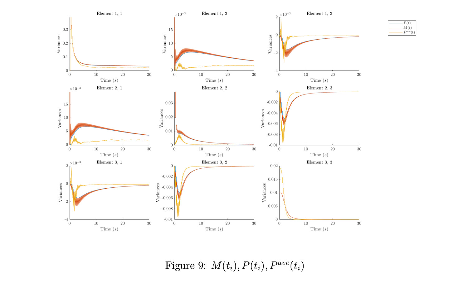 Calibration of an Accelerometer Using GPS Measurements